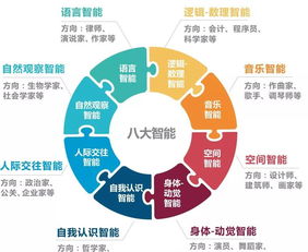 多元智能測(cè)評(píng) 顛覆傳統(tǒng)教育觀，AI算法如何重塑教學(xué)未來