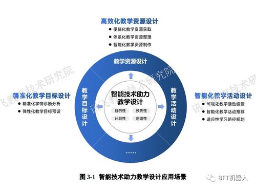 智能教育發(fā)展藍(lán)皮書 人工智能理論與算法軟件開發(fā)的創(chuàng)新與實(shí)踐