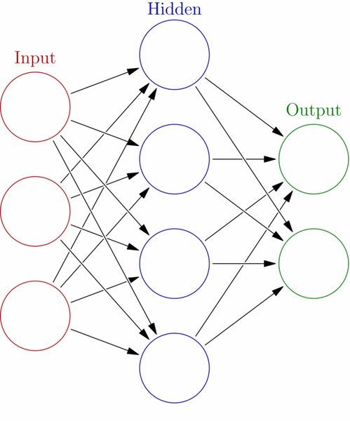 人工智能 理論、算法與軟件開發(fā)全覽