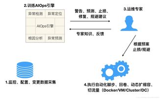 人工智能常見算法 理論與軟件開發(fā)實(shí)踐