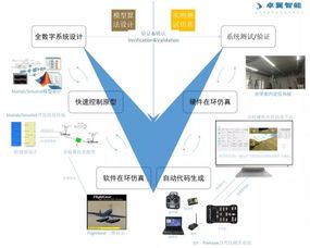 高校人工智能與智能無人集群系統(tǒng)控制理論與應(yīng)用會(huì)議圓滿落幕 聚焦算法與軟件開發(fā)創(chuàng)新