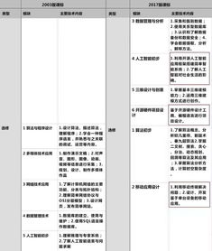 教育部發文 AI算法等2018年正式進入全國高中課程，人工智能教育迎來新紀元